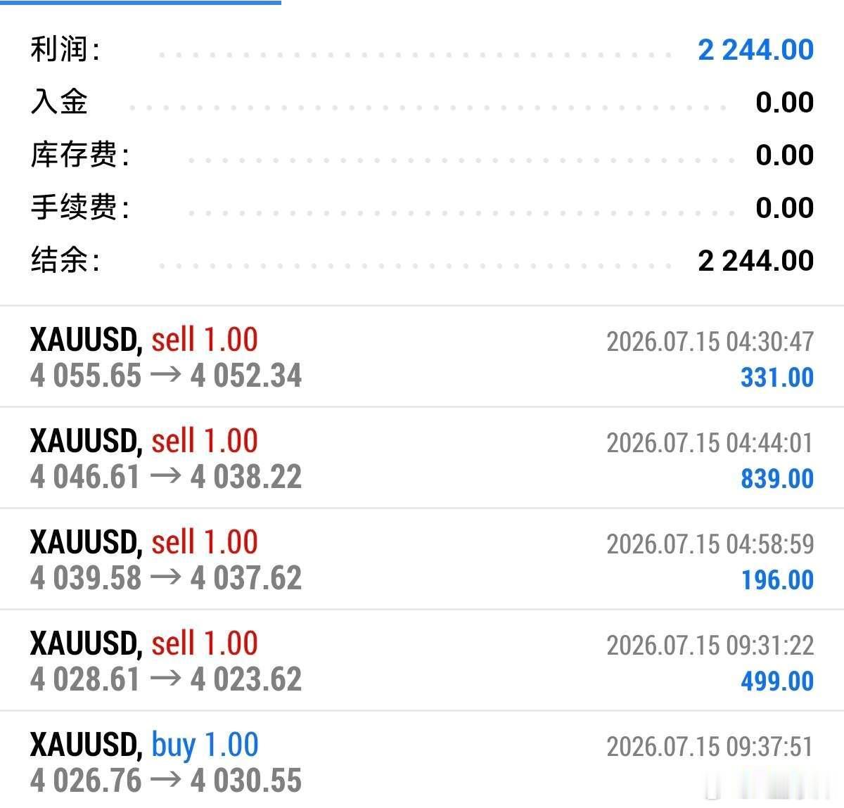 日内来回抓短线机会，按信号进场离场，小行情累积下来收益同样可观。黄金