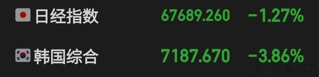 外围市场不太美丽，大家注意节奏。。。 