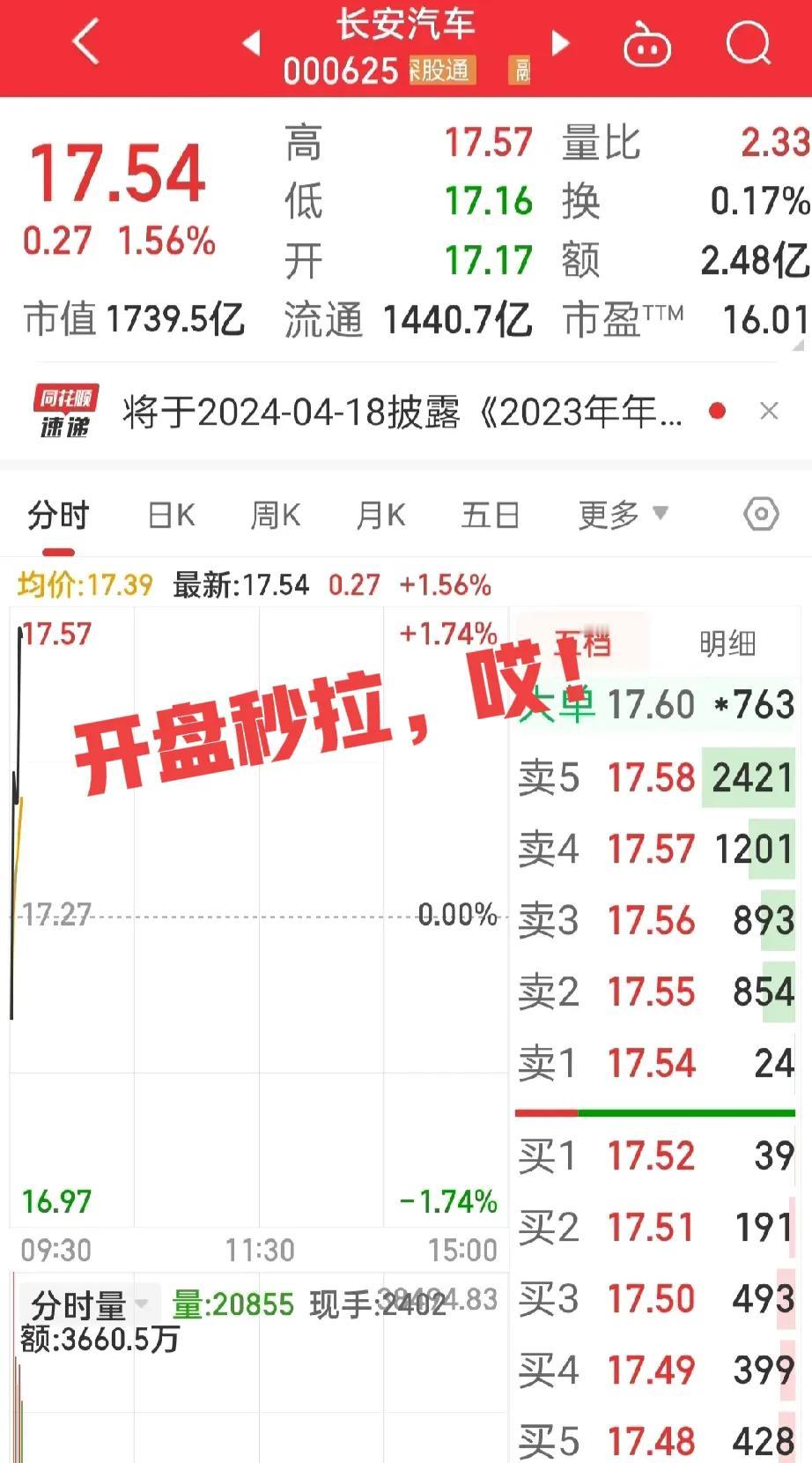 不服再战！
被股票搞疯了，
准确的说是被长安汽车气疯了，昨天跟进的长安汽车，跌了