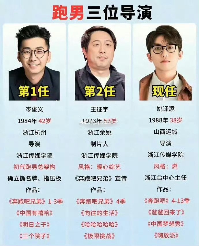 这样一看，可能我喜欢的是王征宇，还记得他去年领奖说他们节目组不消费艺人，他确实做