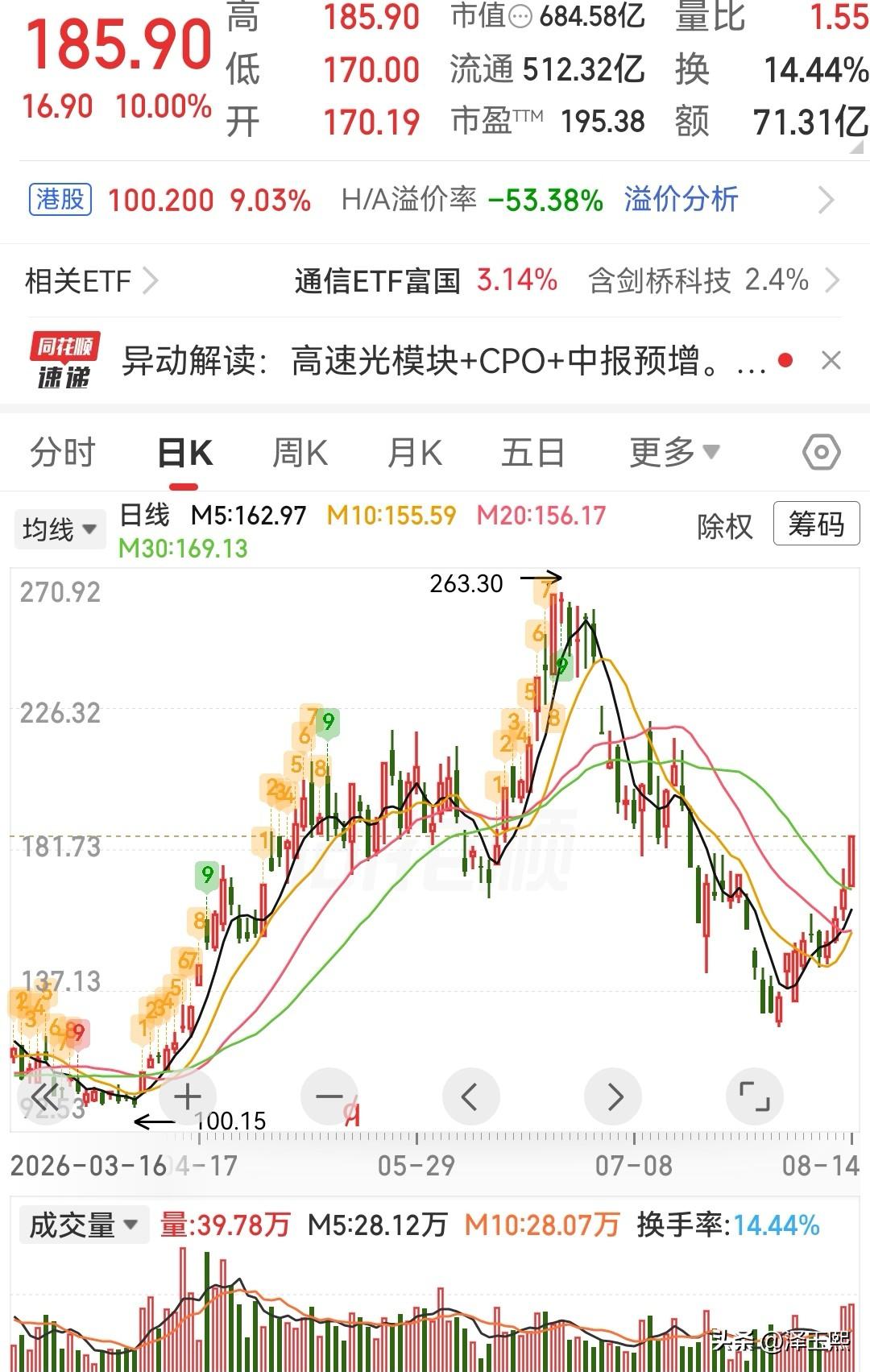 这三只低位潜力股可以参考
1、风语筑 ：公司主业为数字展示+数字化体验空间。
文