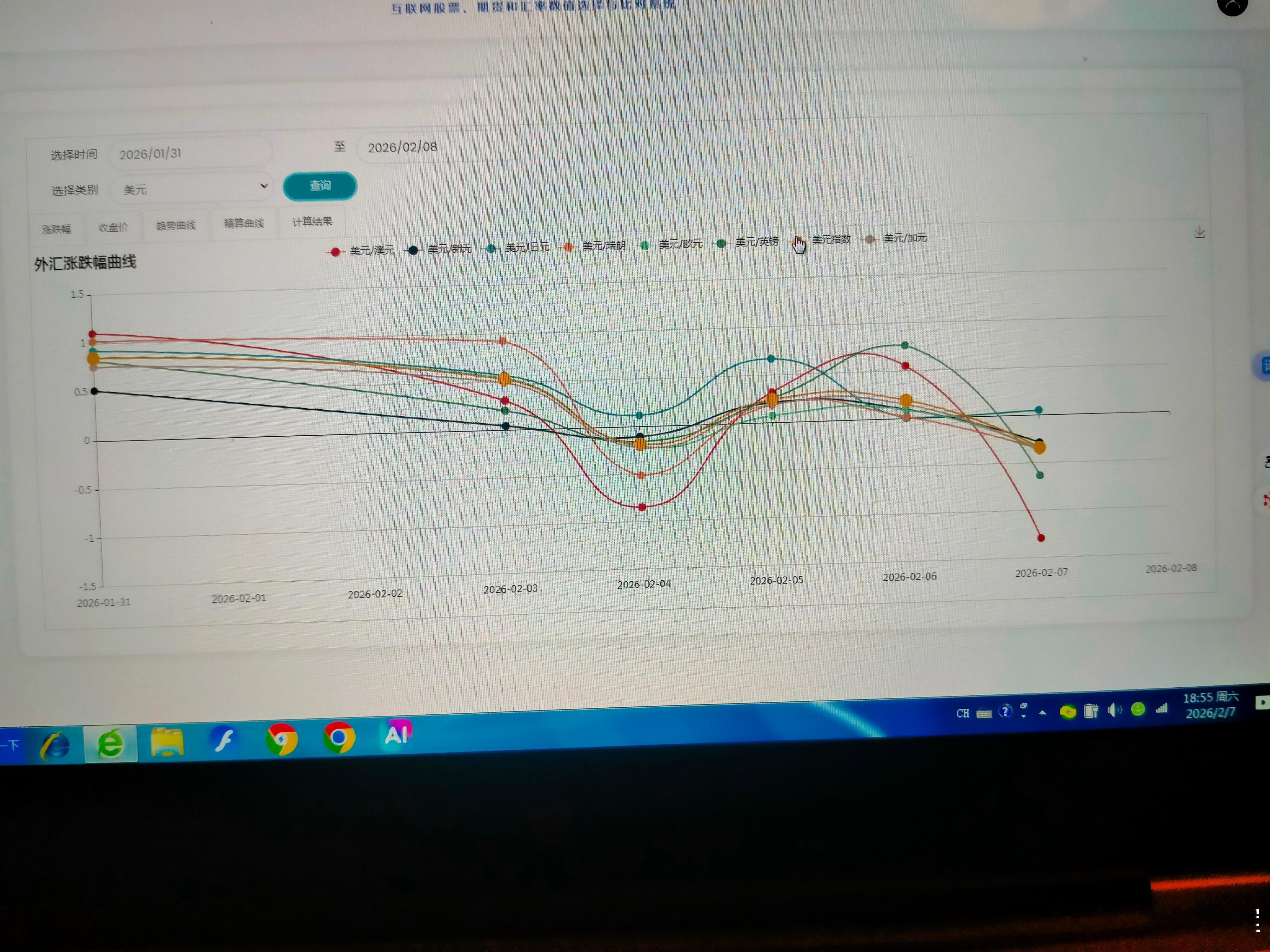 本周主要汇率走势        本周主要汇率中，澳元最强，日元最弱，美元算是比较