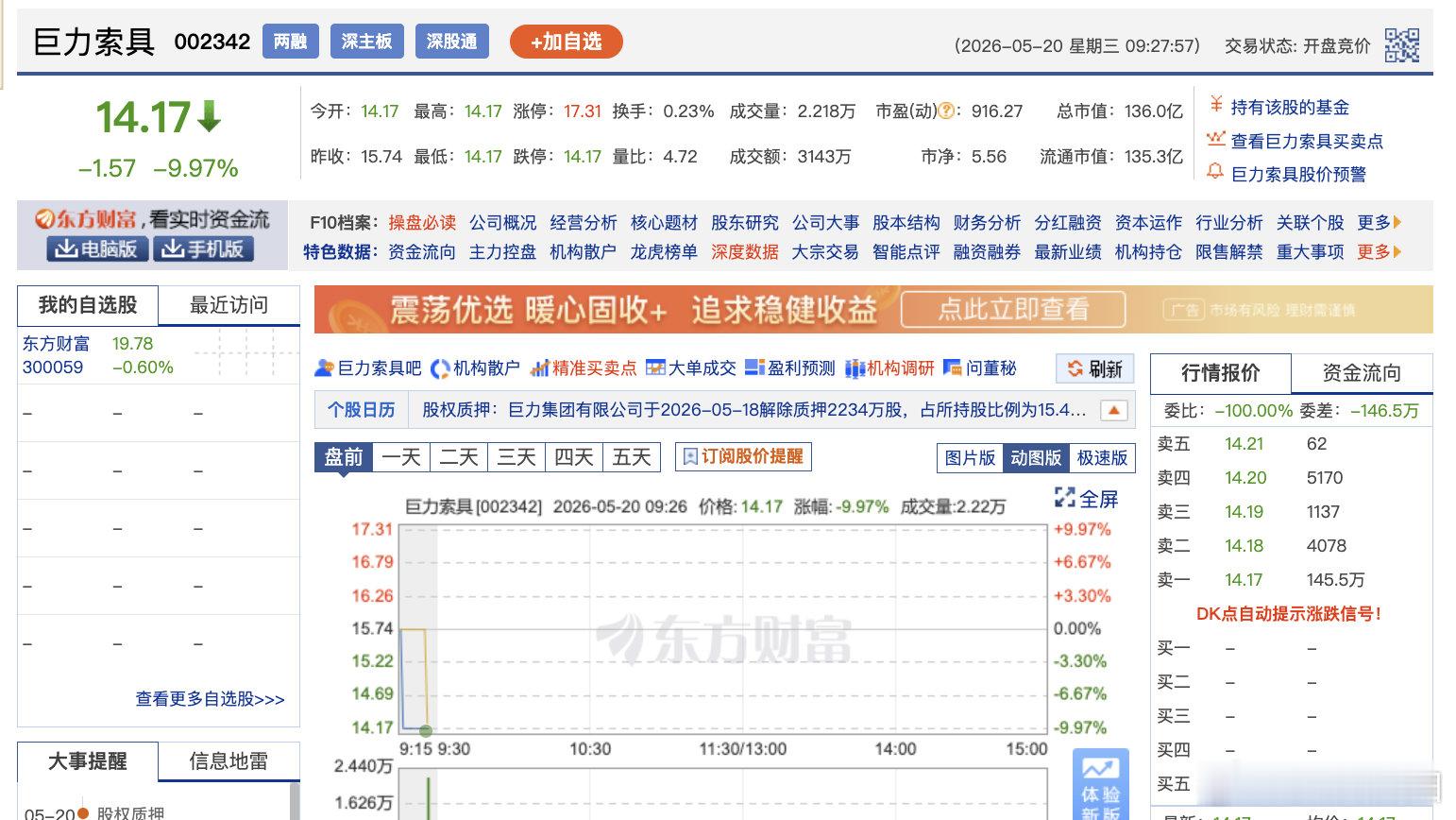 【巨力索具连续三日跌停】巨力索具3日跌停 5月20日，巨力索具连续第三日跌停，当