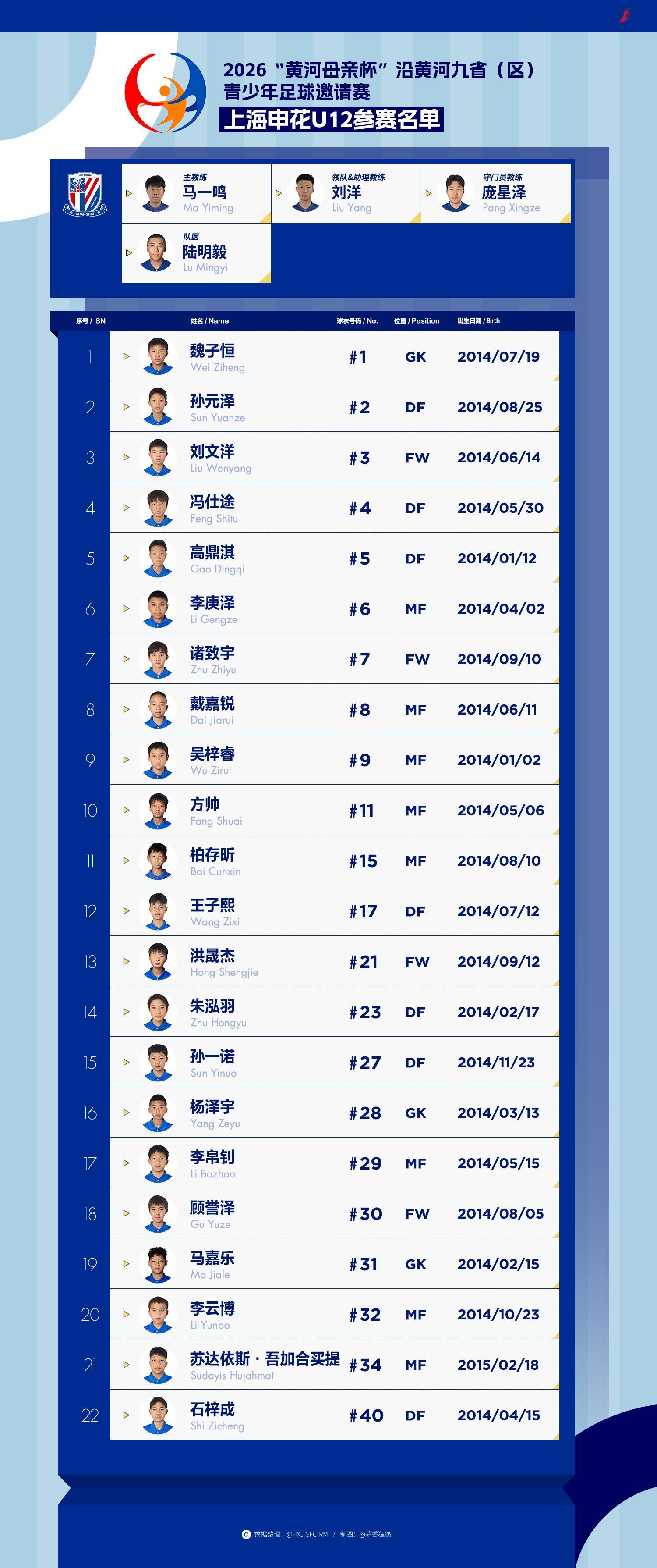 申花青训 2026“黄河母亲杯”沿黄河九省（区）青少年足球邀请赛上海申花U12参