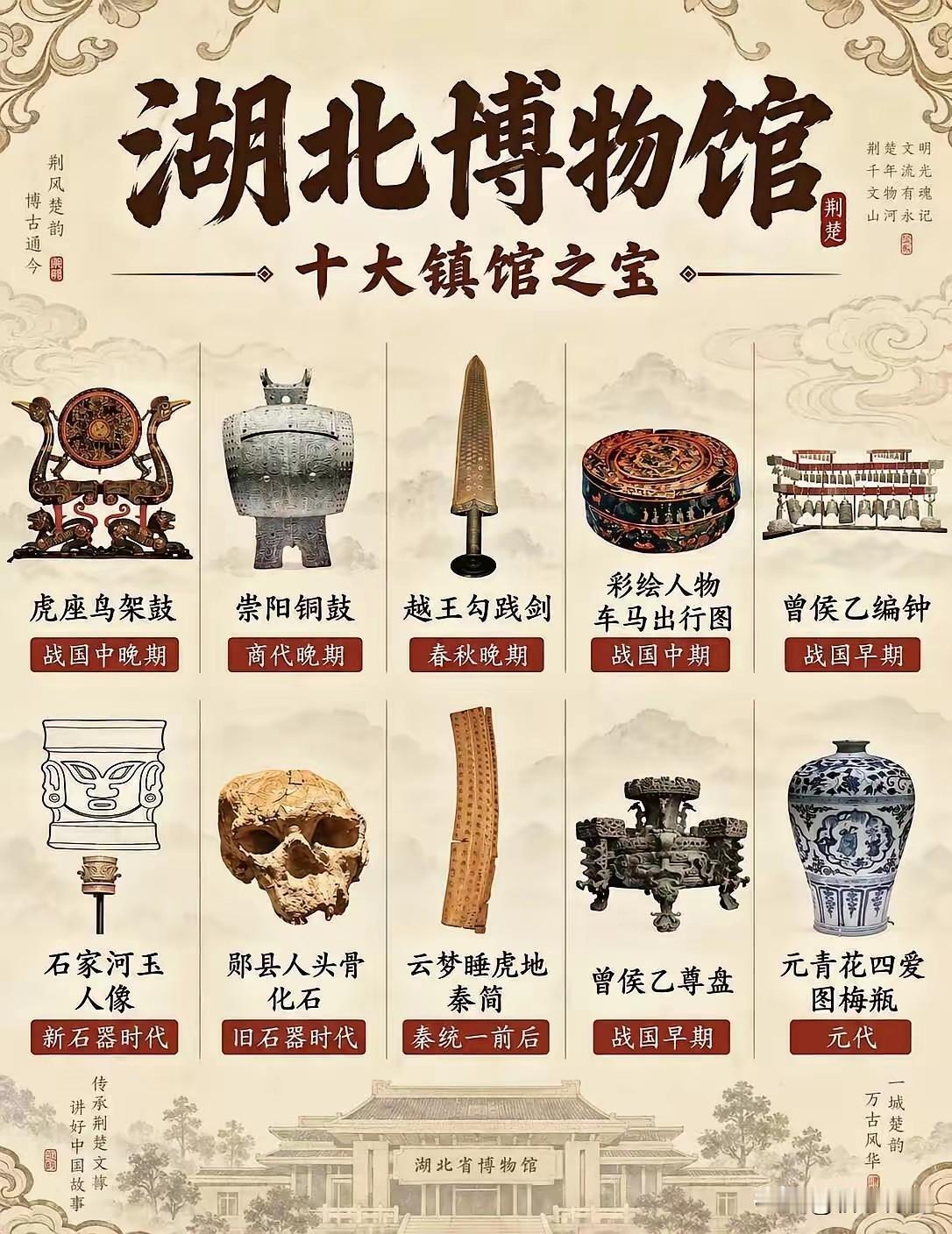 湖北省博的10大镇馆之宝是这些你认同吗？

有人评选了湖北省博物馆的10大镇馆之