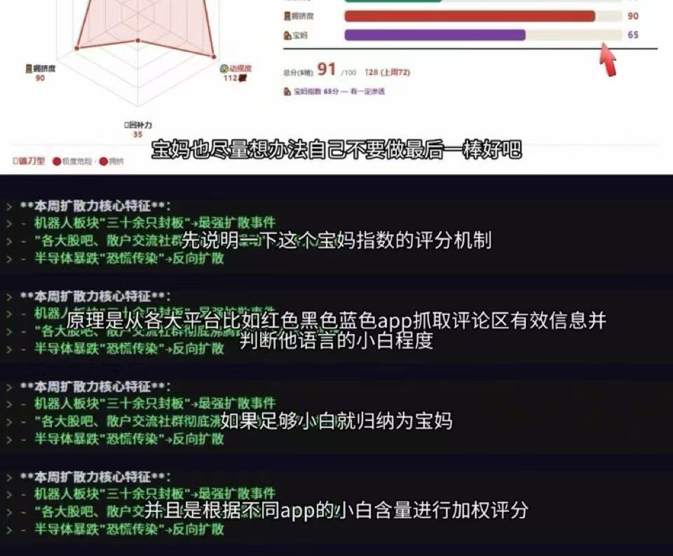 稳市资金下场呵护A股基本盘 有个新理论：由于前段时间股市涨的太好，大量小白投资者