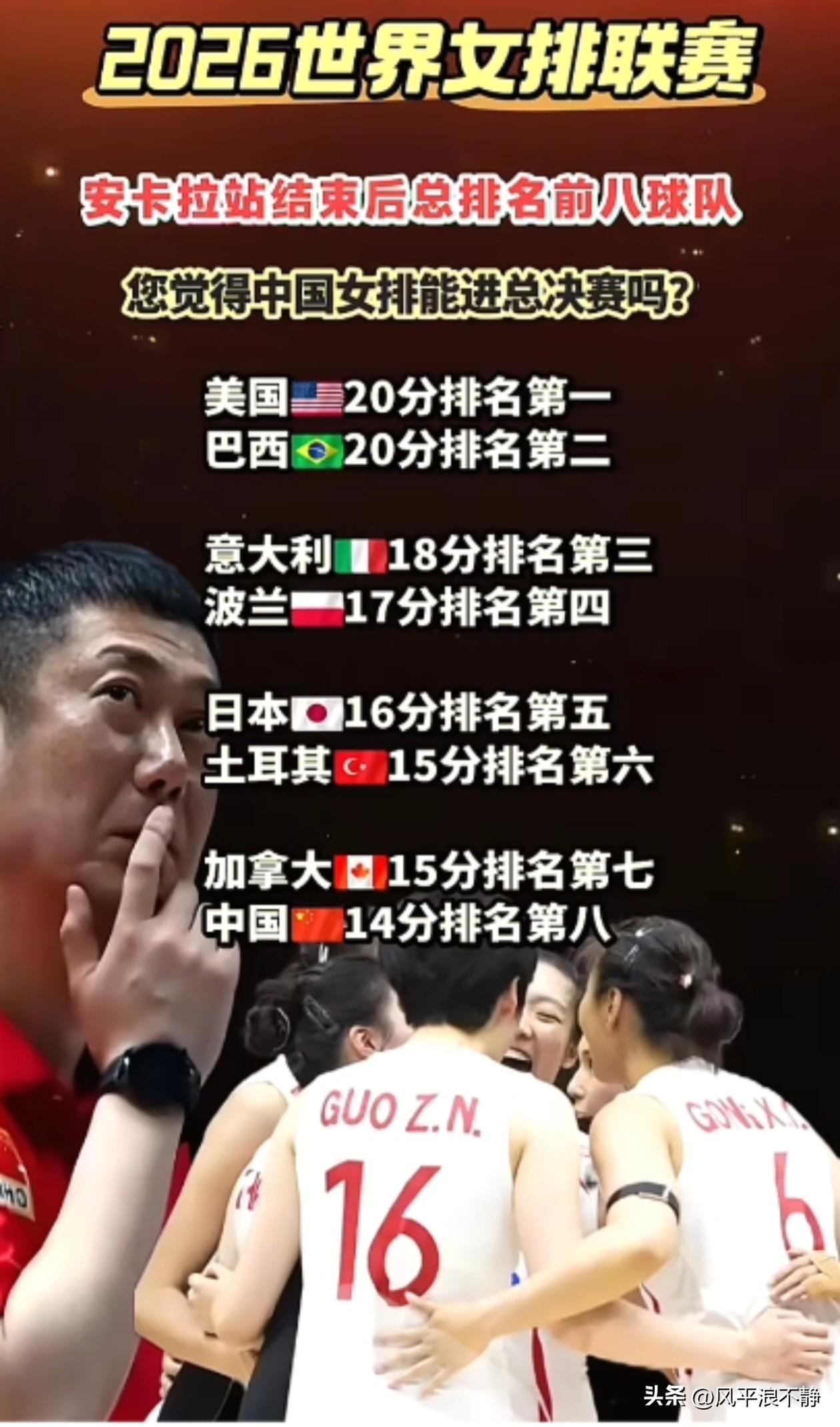 中国女排积分排名!
2026女排世联赛两站结束后，排名前8的队伍分别是美国、巴西