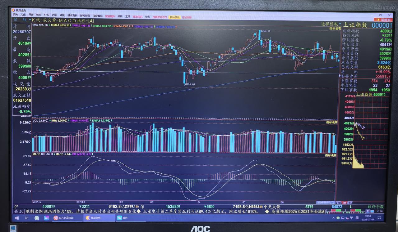 老手说股：（1）
家人们，今天来谈下顶。顶有阶段性顶和历史大顶。
阶段性顶就是一
