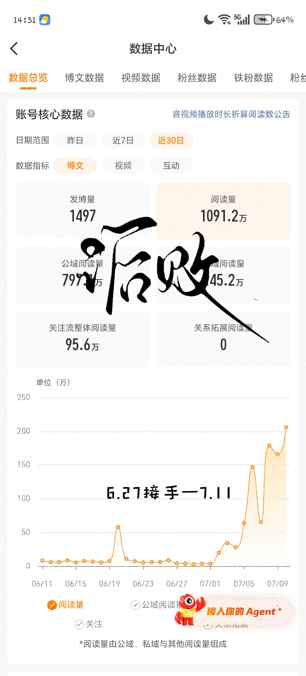 二手 6.27-7.11养红  仅阅读量一单特价接的很嗨皮嗨皮 