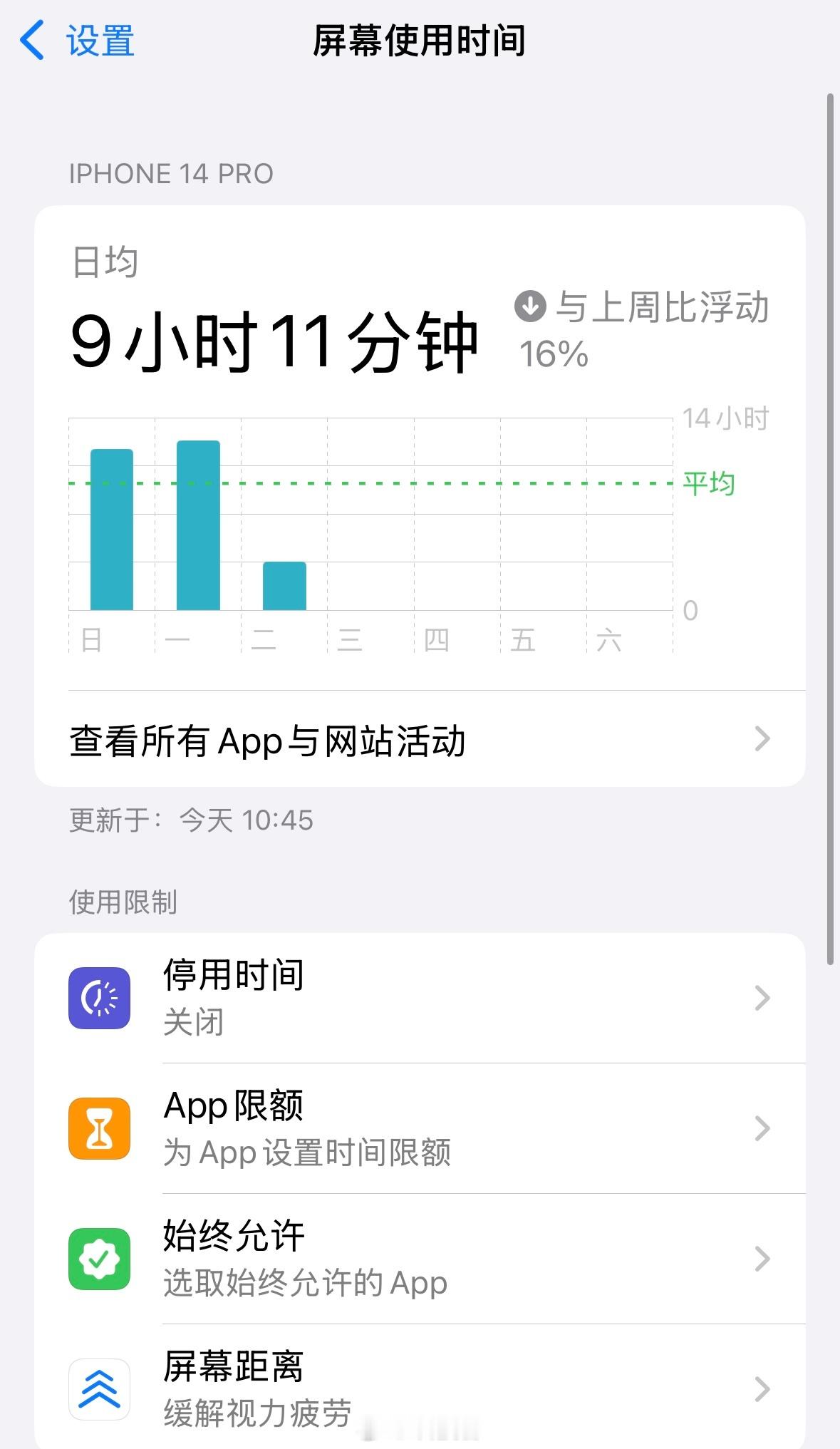 切断孩子手机上瘾最快的方法我就知道一个，给手机app设置使用时间，每次只能玩多久
