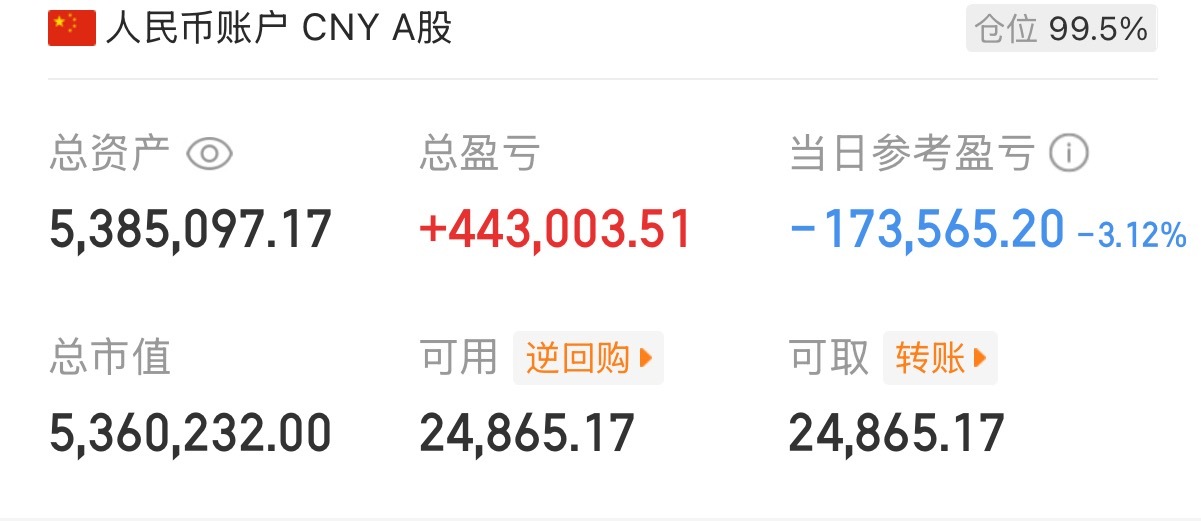 一千五百多家下跌！其中就有玲珑的！不过我不怕！这个会起来的！逻辑很强