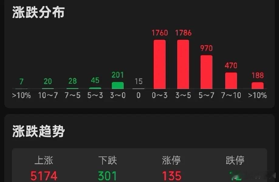 全球股市集体爆发 宝丰能源大跌7.09%万邦德大跌3.92%亨通光电跌0.24%
