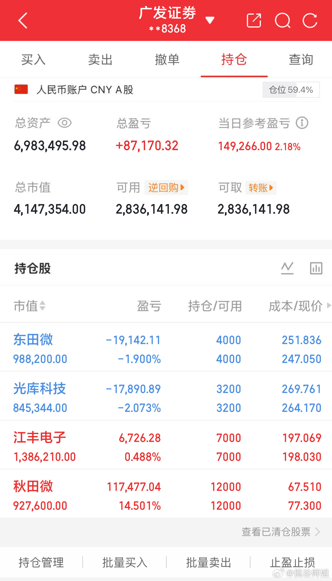 刚说完江丰电子又整活了，涨幅8个多点，昨天说亏米的朋友现在笑了吧今日复盘a股