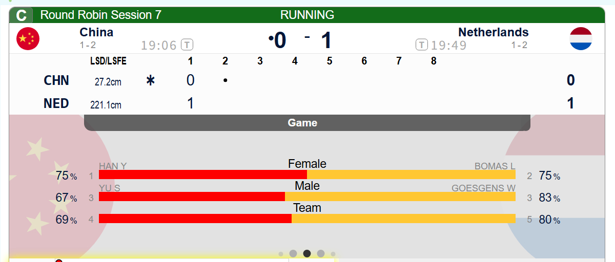冰壶 【A组中国-荷兰】中国第一局被偷1，中国0-1荷兰2026混双冰壶世锦赛