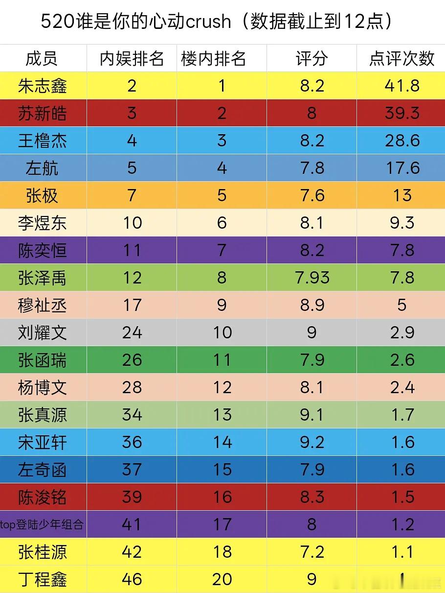 tg 520谁是你心动crush 