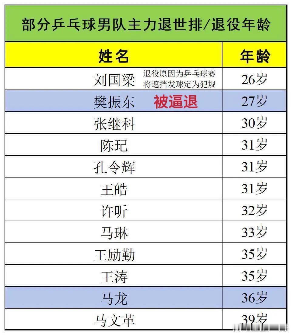 国际乒联回应樊振东陈梦退出世排  大家需要知道一个事实 樊振东是运动员刘国梁（非