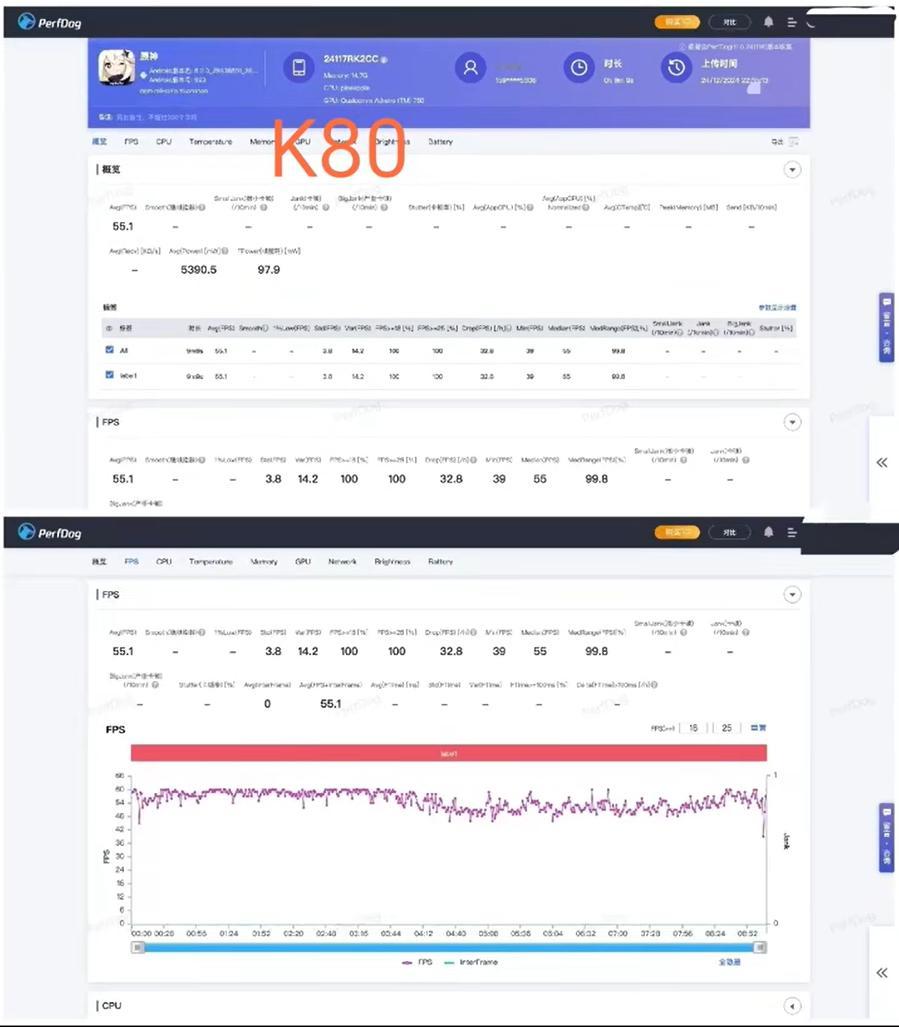 在dy直播看到有网友实测荣耀GT对比红米k80的王者原神游戏表现，全程GT完胜。
