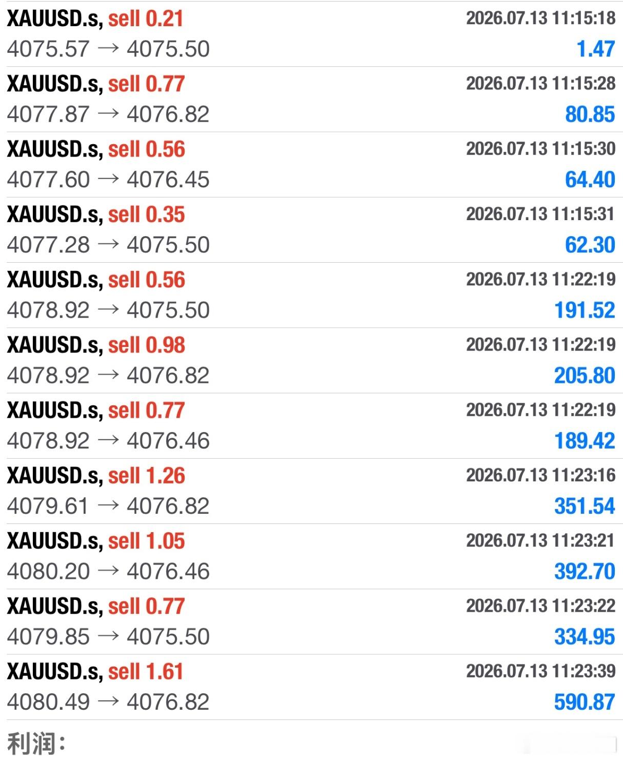 短线简直不要太舒服，十一连胜，今日8000刀已就位，结果即证明！ 