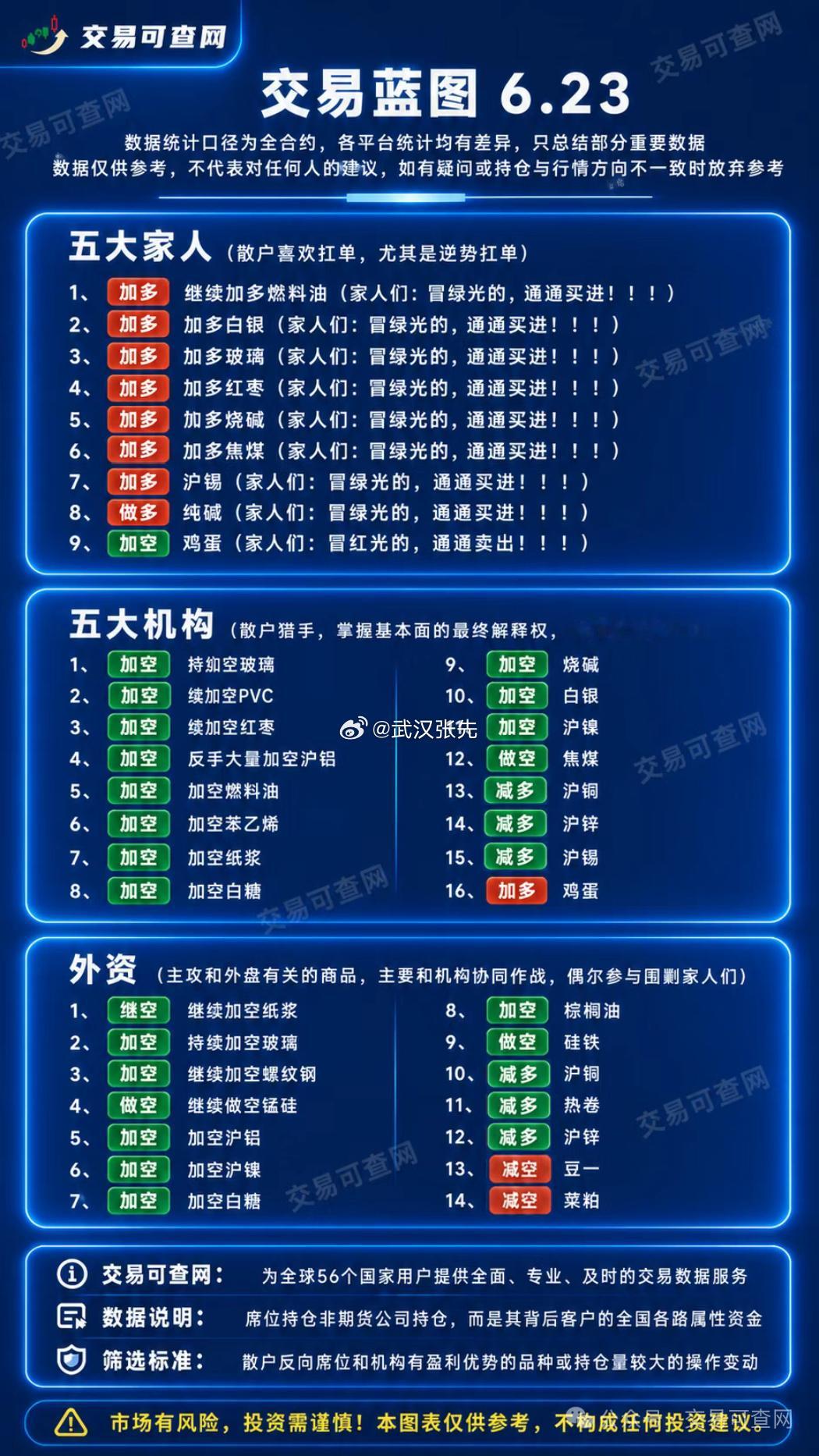 期货