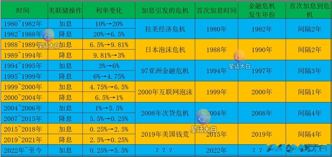 美联储加息，虽然并不完全只是为了通胀，也有对外搞金融收割的意图。
但如果通胀完全
