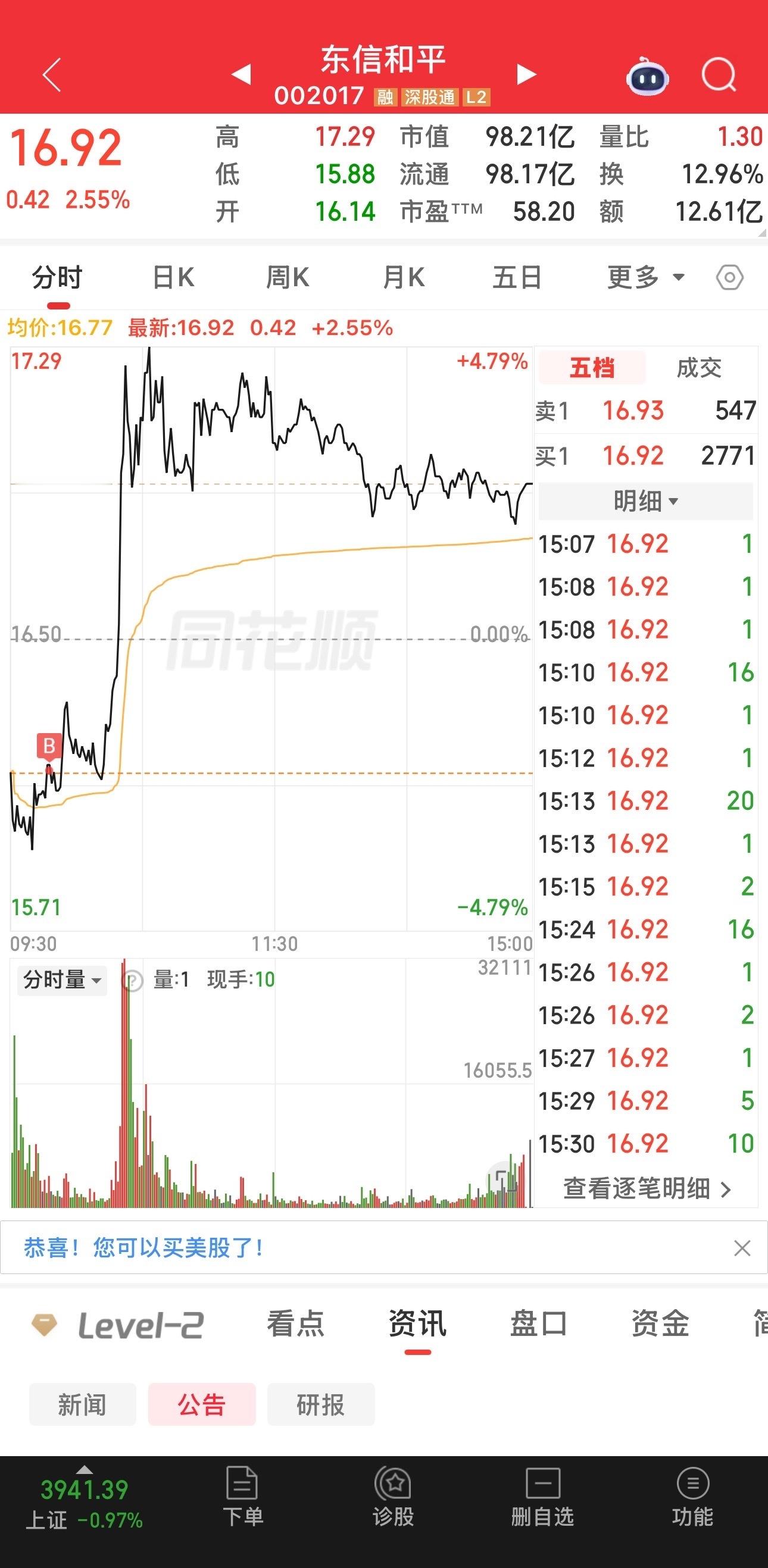 9.2盘后总结今天落袋了科翔股份，新进东信和平。其余的云南锗业，嘉立创，崇达技术
