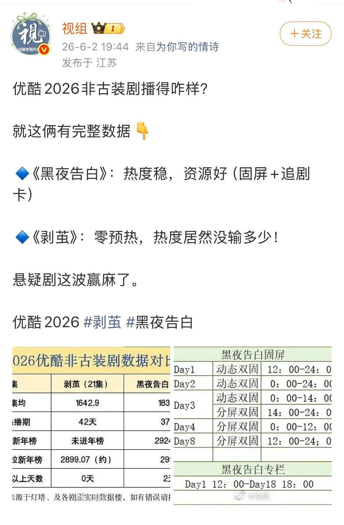 罗云熙=扛剧