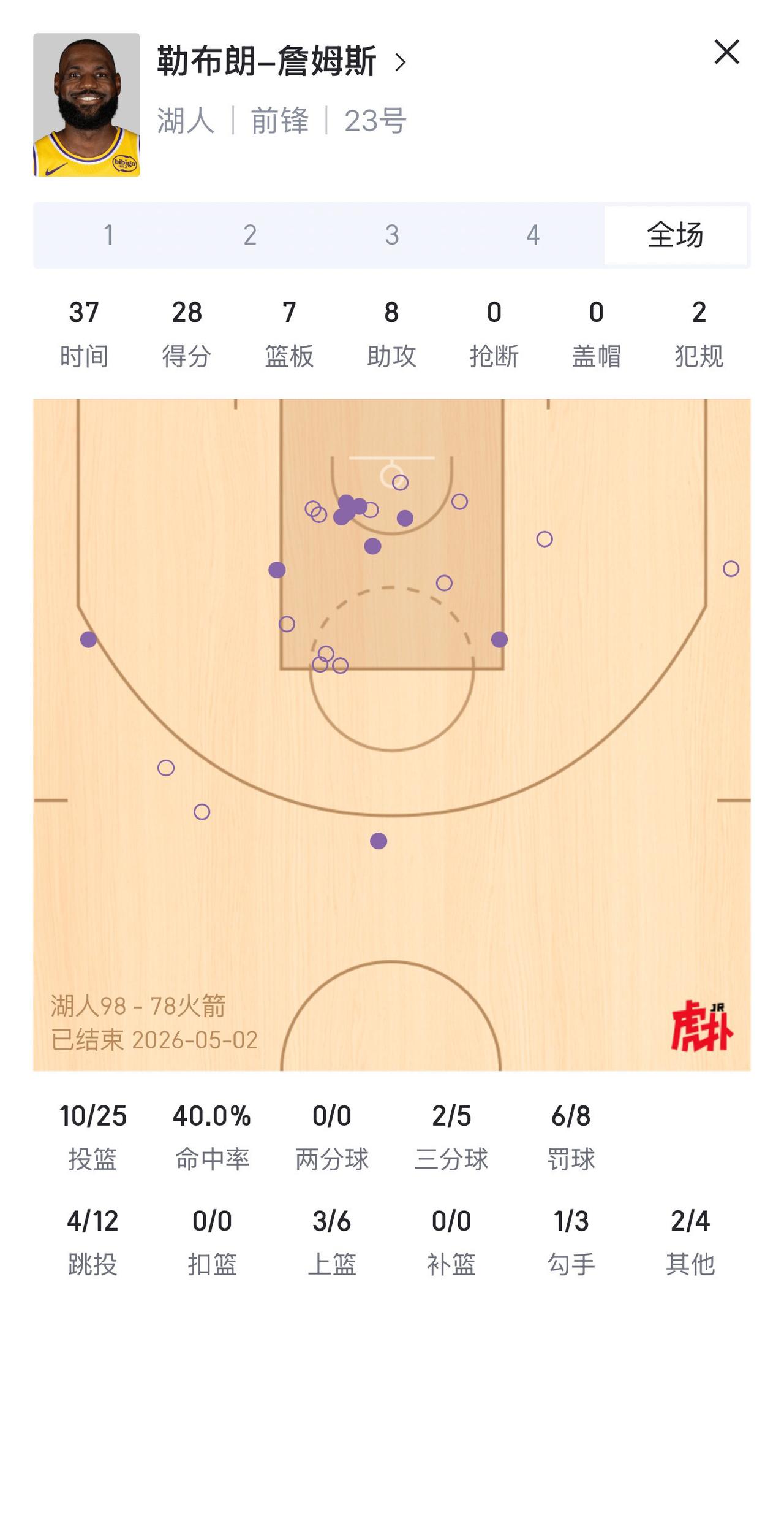 nba 湖人 詹姆斯 goat
