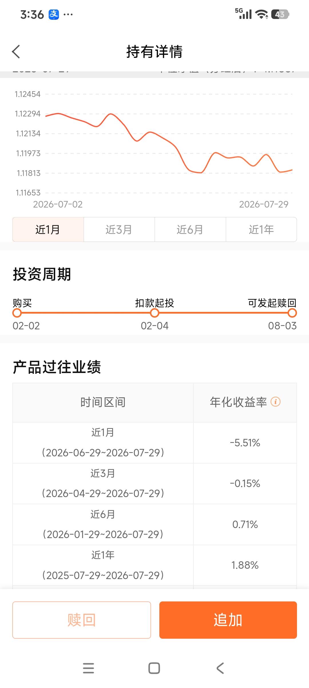 给老妈买的理财，马上到期了，还好没赔，6个月涨了0.71，一个月赔了好多，这理财