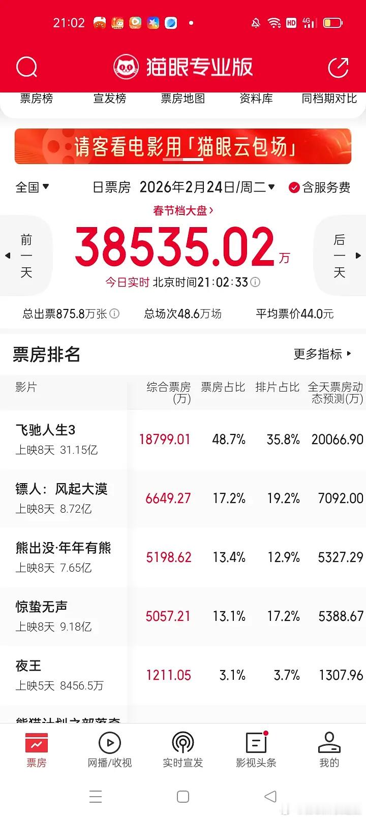 镖人真成第二了，易烊千玺惊蛰无声也没掀起多大的水花 