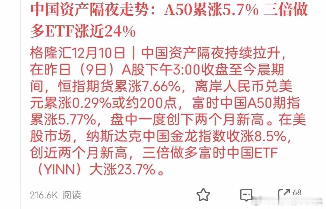 昨天的富时A50指数累计涨了5.7%，值得注意的是昨晚a50最高涨超2%，后来大