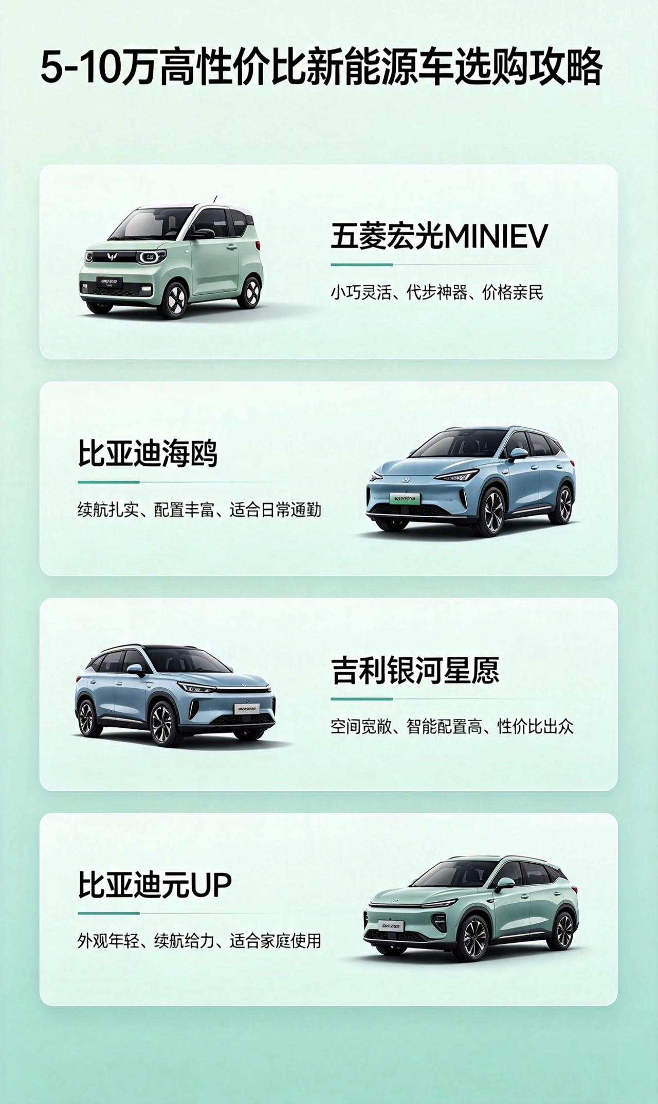 1️⃣5-6万：只用来上下班短途代步
认准五菱宏光MINIEV、奇瑞QQ代步版。