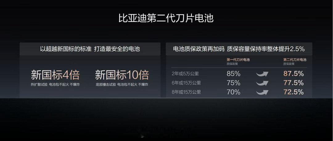 闪充中国战略迎来重大里程碑！比亚迪第2000座闪充高速站正式落成比亚迪“闪充中国