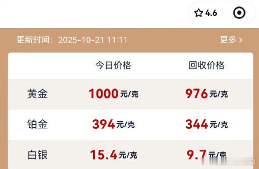 金价大跌有人一夜亏5万 ​高抛低吸的时候还行。高买就看你啥时候卖，曾经也有人一夜