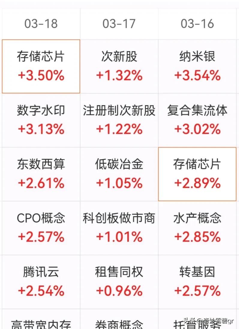 挺住 即便知道要反弹

很多人也会倒在黎明前

不管你信不信

账户是实打实的攻