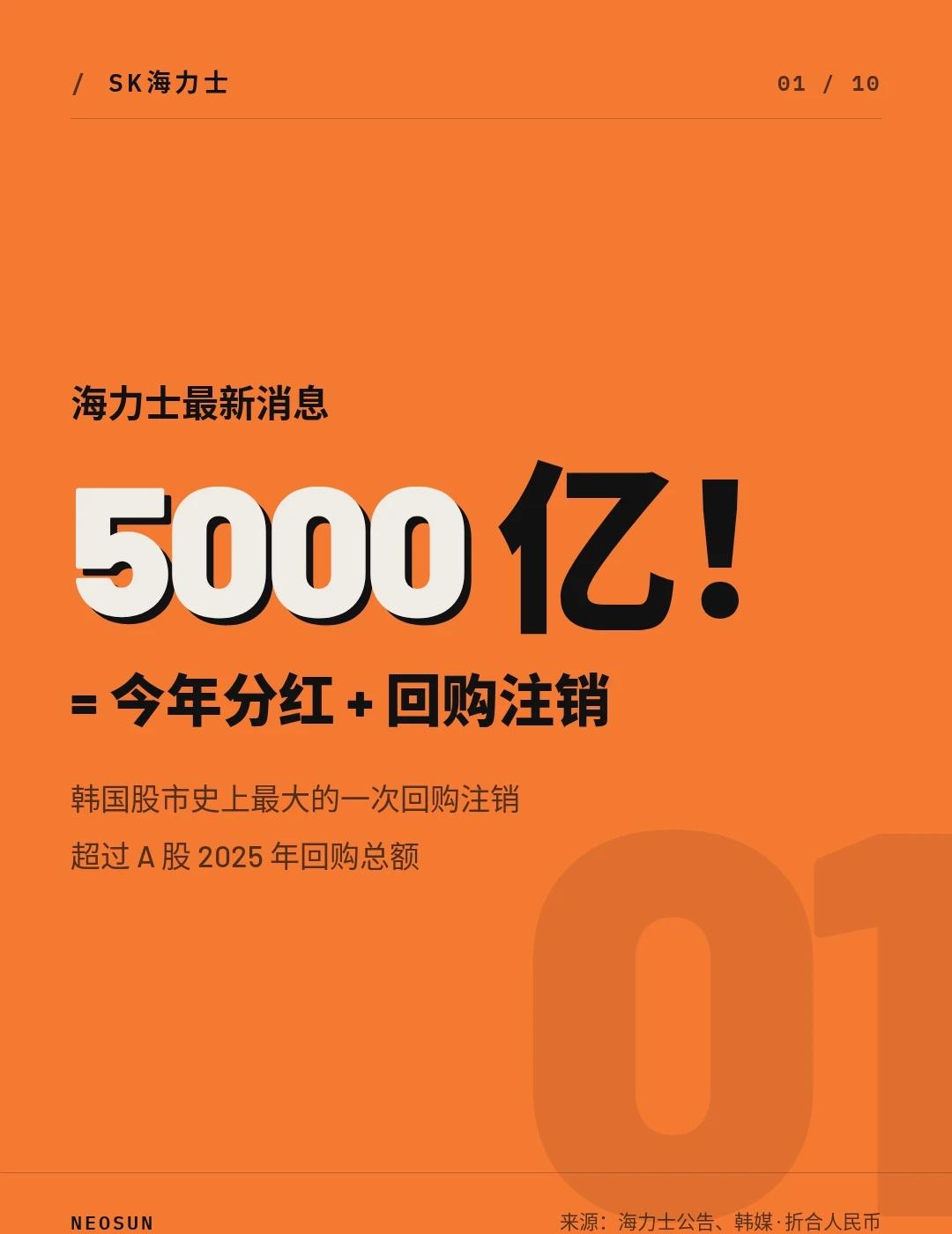 看完海力士财报和公告，真让人羡慕啊
我从2021年开始关注半导体，去年看海力士和