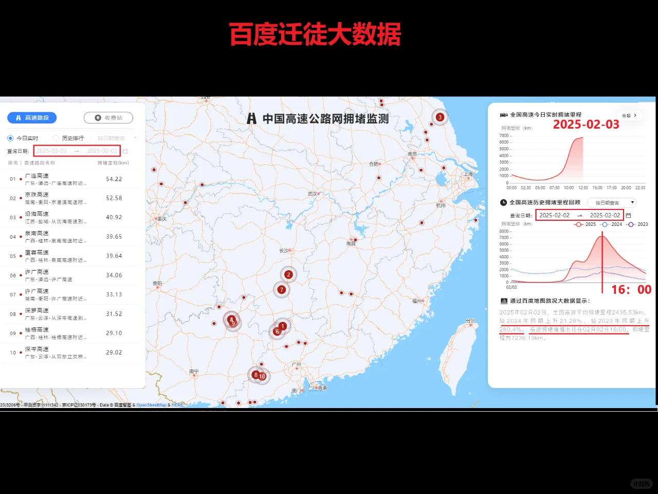 大聪明们请注意，高速拥堵大数据