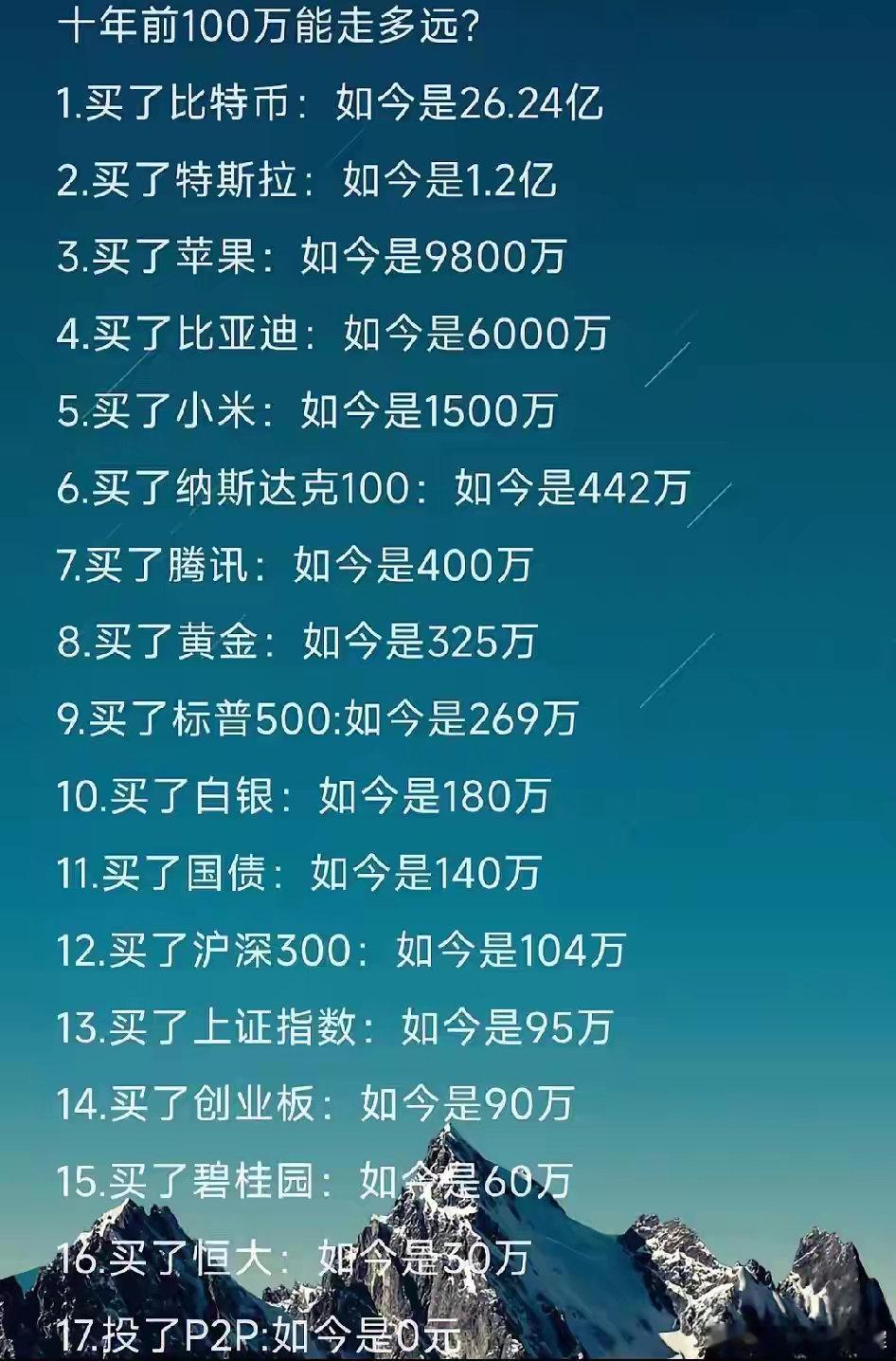 十年前的100万，投对和投错差出一个宇宙十年前手握100万，不同选择竟能拉开天壤