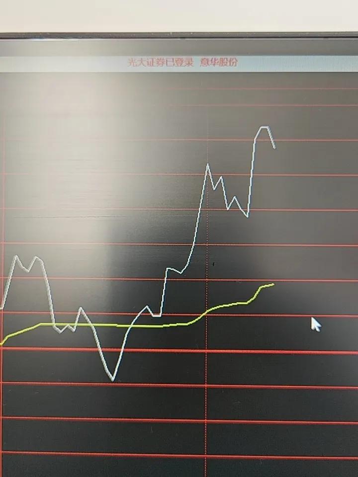 大盘跳水之际，正是精准布局优质标的的好时机。方才指数下探时，我们重点关注的意华股