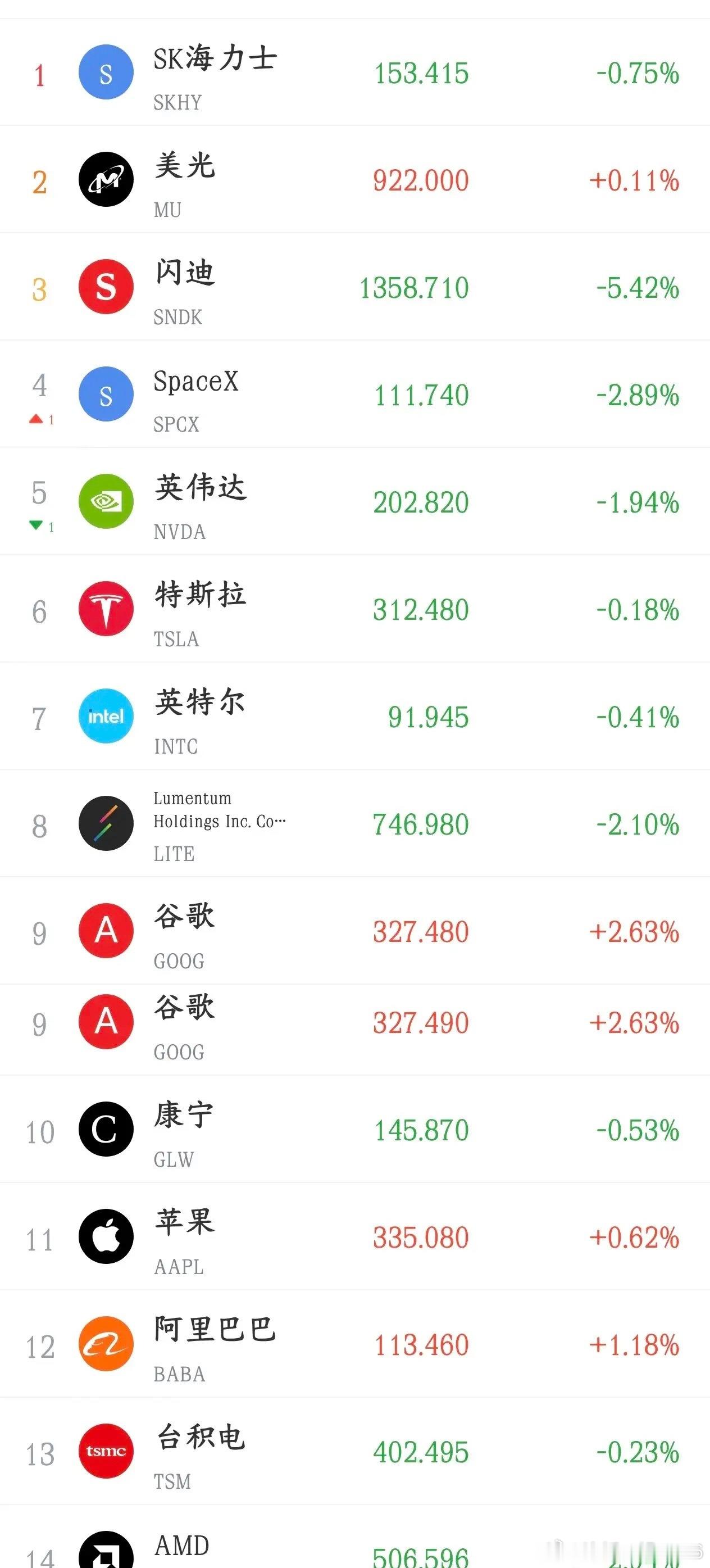 今天反弹别高兴，美股晚上又搞事情了今天A股可以说是大反弹，除了前期大涨点位个股没