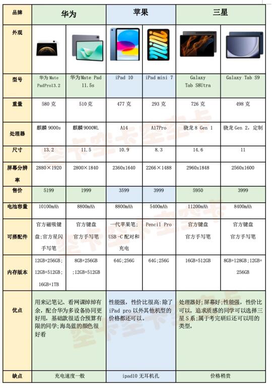 国补来啦，考研人可以看看平板了！