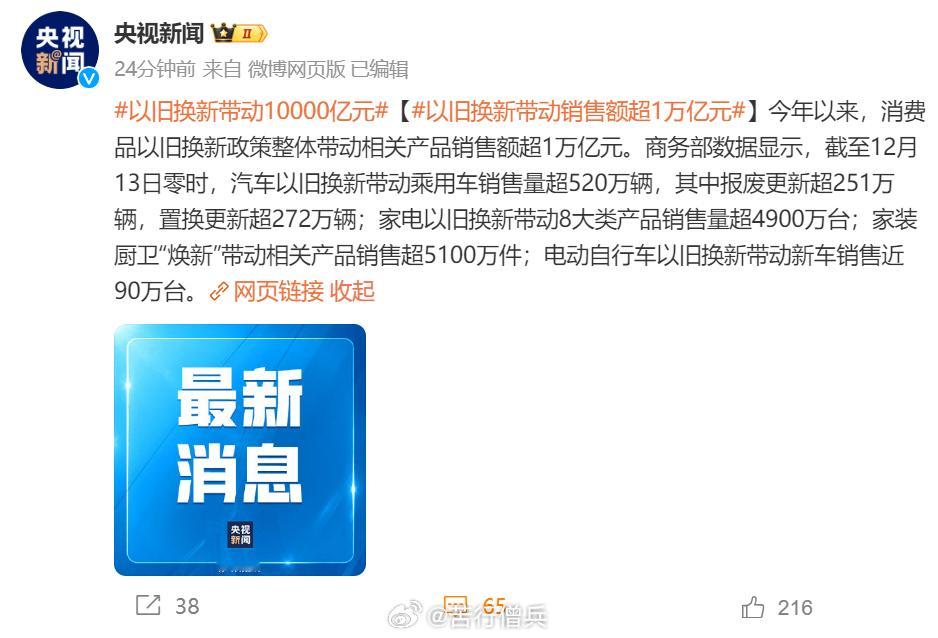 【 以旧换新带动销售额超1万亿元 】今年以来，消费品以旧换新政策整体带动相关产品