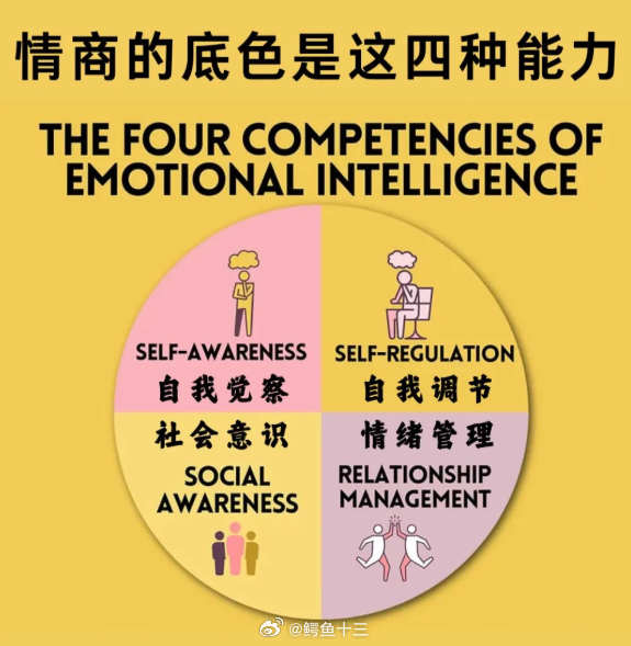 情商低的人都有什么行为情商高不是能说会道，而是眼里有他人 ​​​