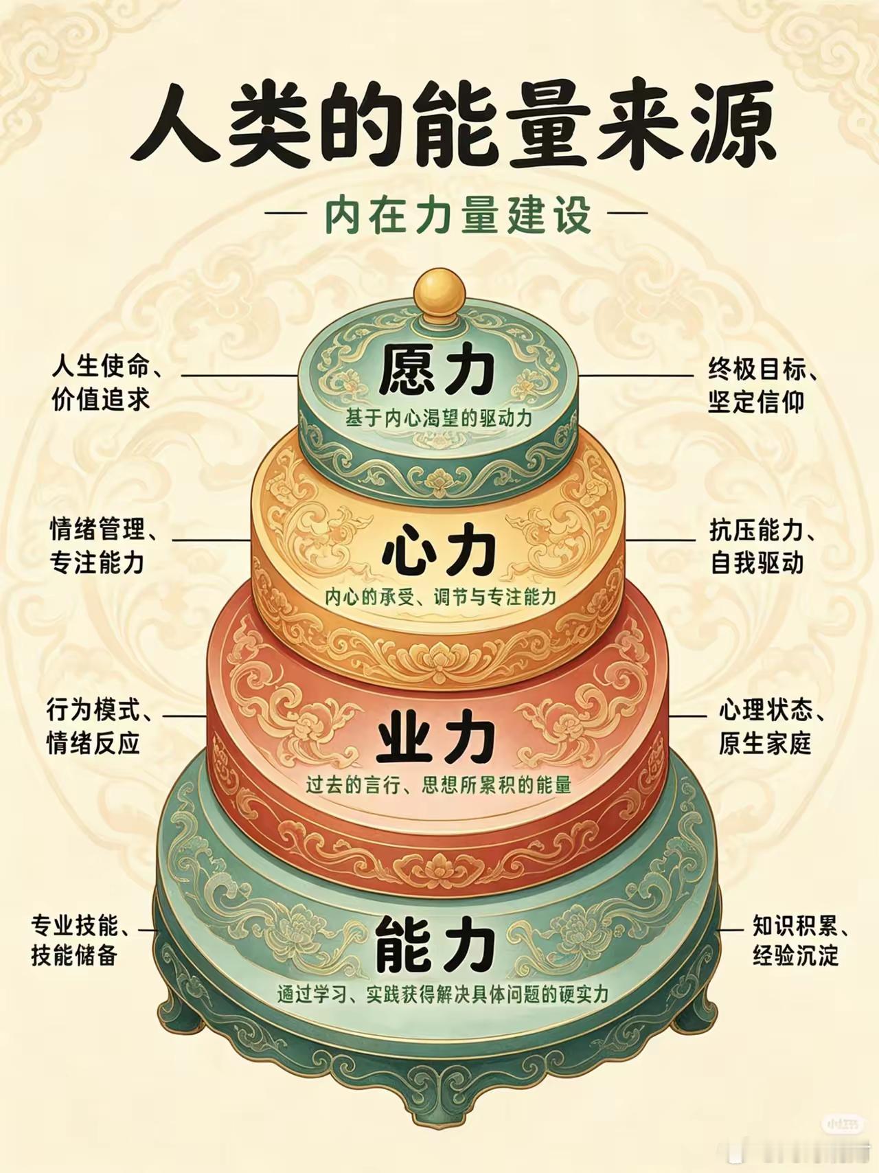人生在世，最该守住的底线，就是永远不动坏心眼。无论旁人如何对待自己，哪怕有人算计