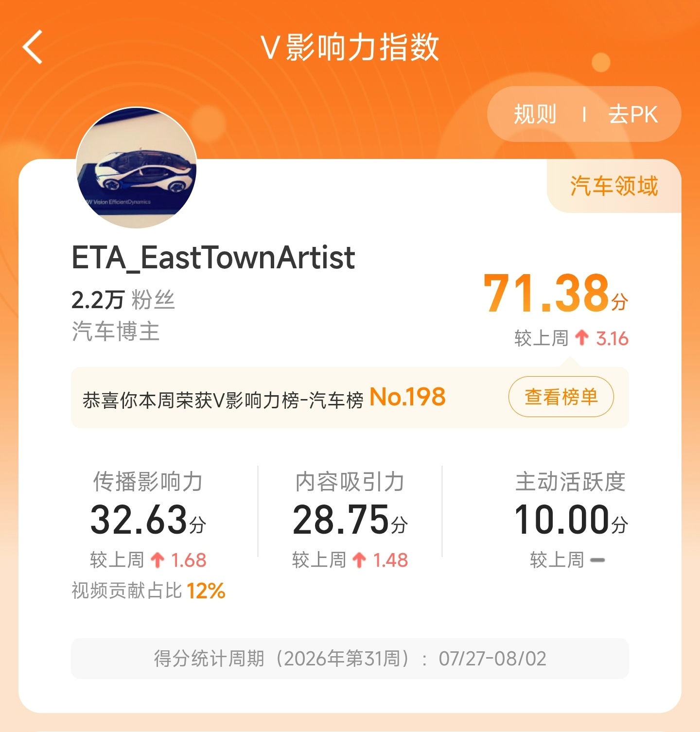 给我看笑了，两万粉小透明能进汽车博主top200