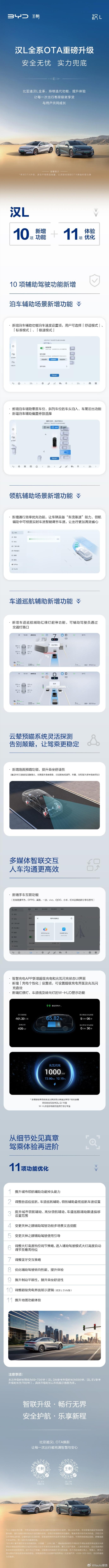 比亚迪汉L全系OTA推送8月1日，比亚迪汉L迎来全系OTA重磅升级，此次升级新增