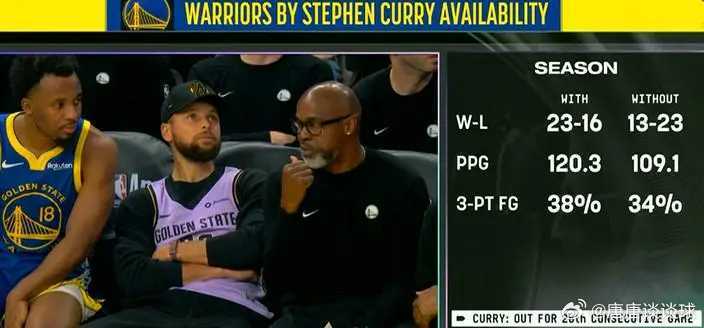 没有库里的勇士真的不行了？4月2日NBA常规赛勇士主场对阵马刺，此战斯蒂芬-库里