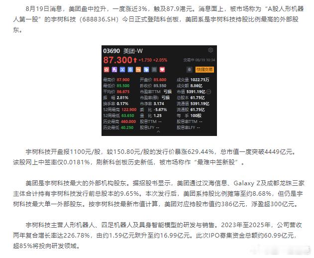 宇树科技上市日中一签赚47万宇树科技开盘1100元宇树科技上市首日开盘1100元