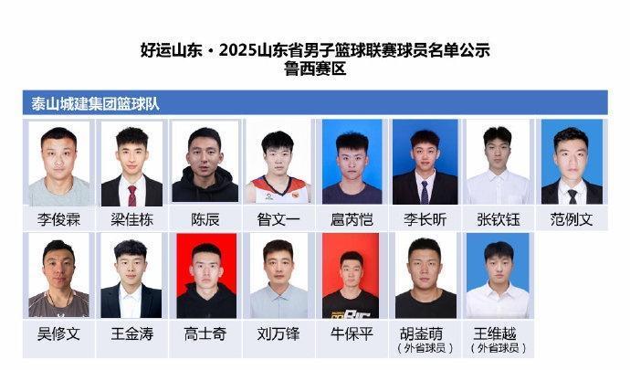 前CBA球员扎堆山东业余联赛谁尴尬？山东球员参照性差是标杆，球员职业规划普遍太差