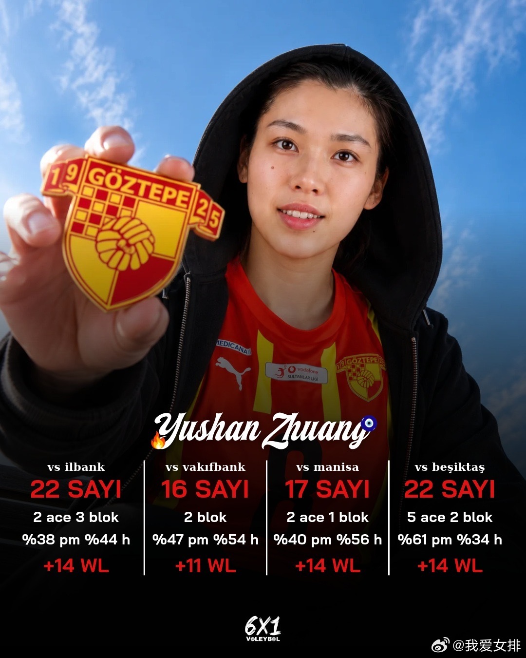 格兹泰佩庄宇珊土超开局四战的亮眼数据！四场硬仗，对手依次是伊尔班克、瓦基弗银行、