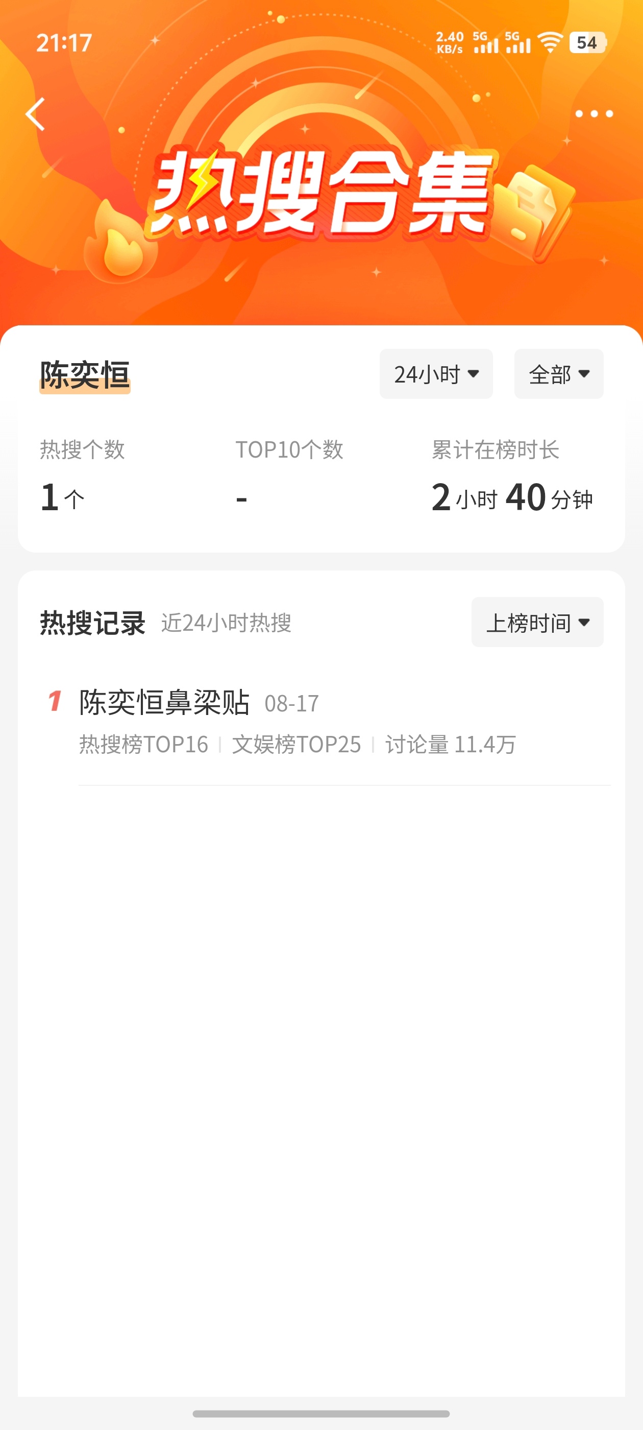 【TF四代】今天公演热搜情况🔥左奇函 0陈奕恒 王橹杰 🔥杨博文 陈浚铭 张